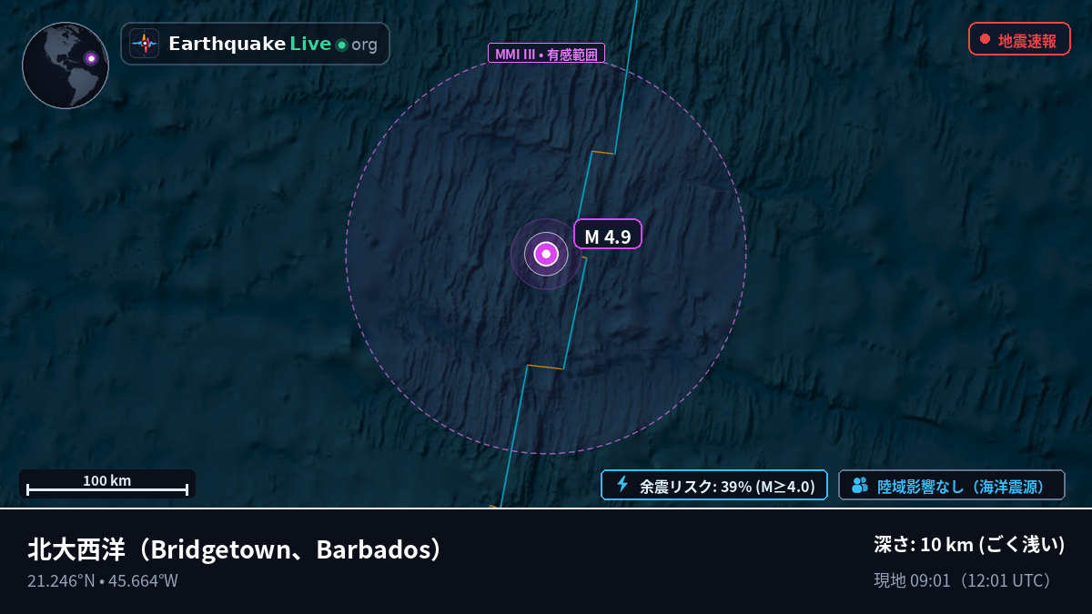 北大西洋 (Barbados)