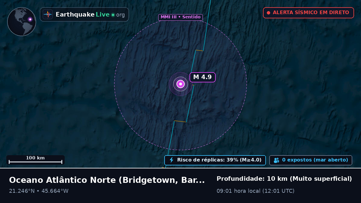 Oceano Atlântico Norte (Barbados)