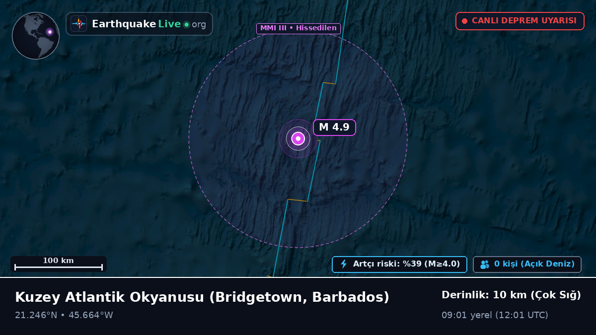 Kuzey Atlantik Okyanusu (Barbados)