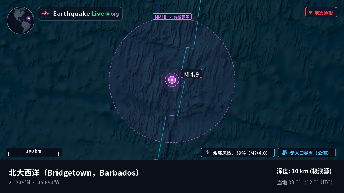 北大西洋 (Barbados)