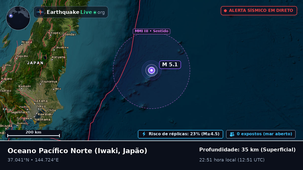 Oceano Pacífico Norte (Japão)