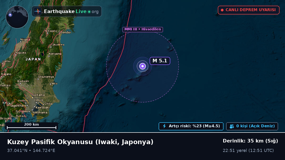 Kuzey Pasifik Okyanusu (Japonya)