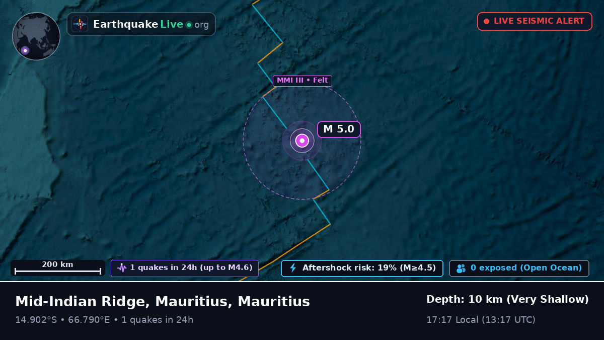 Indian Ocean (Mauritius)