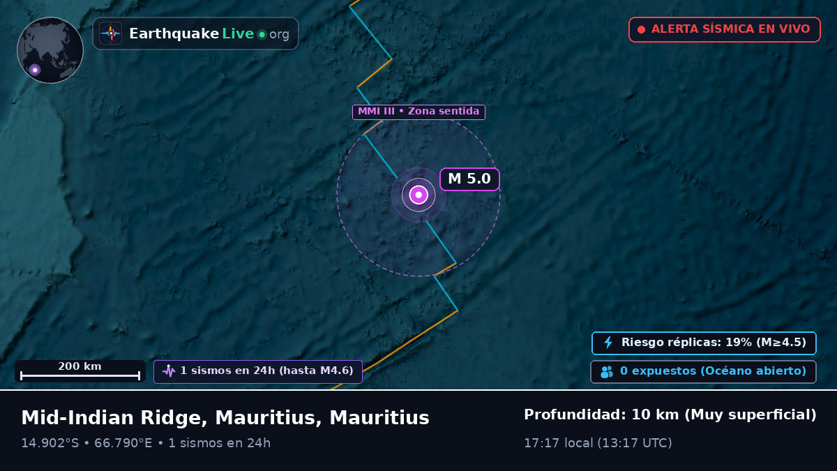 Océano Índico (Mauritius)