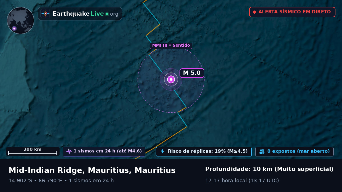 Oceano Índico (Mauritius)