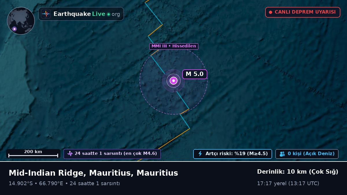 Hint Okyanusu (Mauritius)