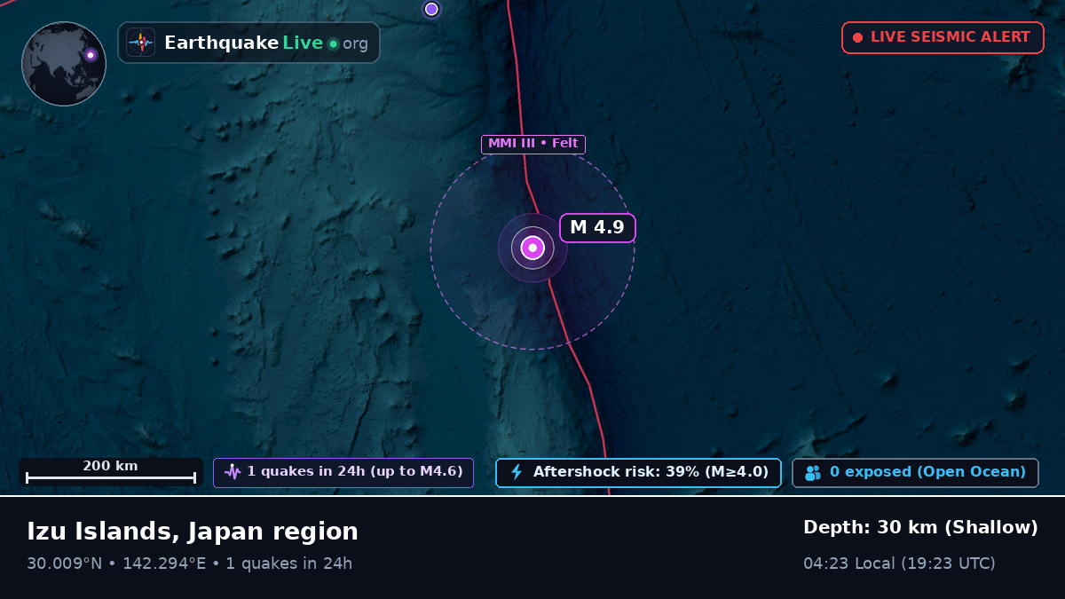 North Pacific Ocean (Japan)