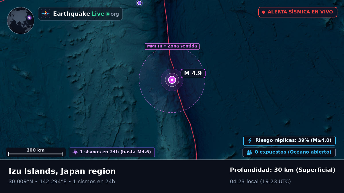 Océano Pacífico Norte (Japón)