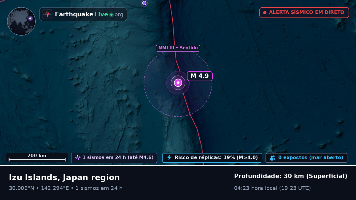 Oceano Pacífico Norte (Japão)