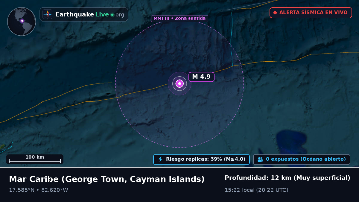 Mar Caribe (Cayman Islands)