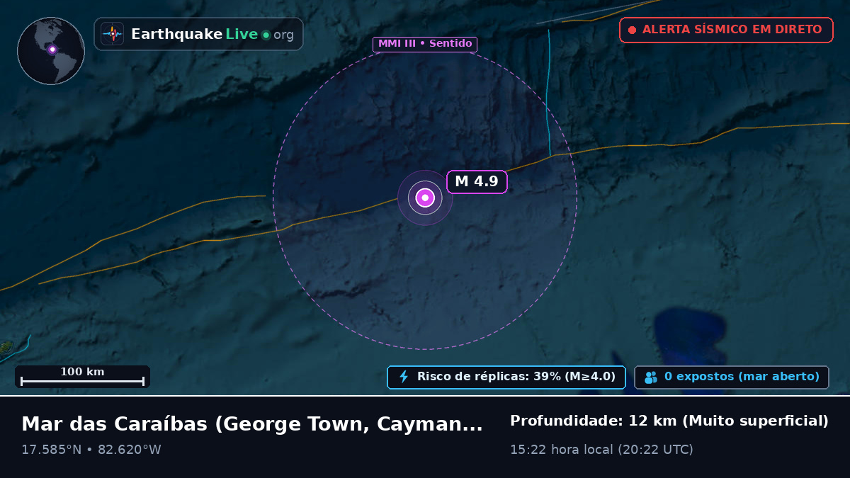 Mar das Caraíbas (Cayman Islands)