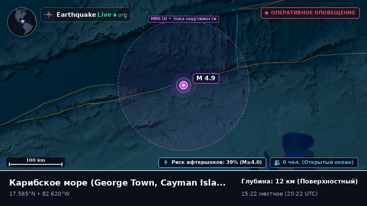 Карибское море (Cayman Islands)