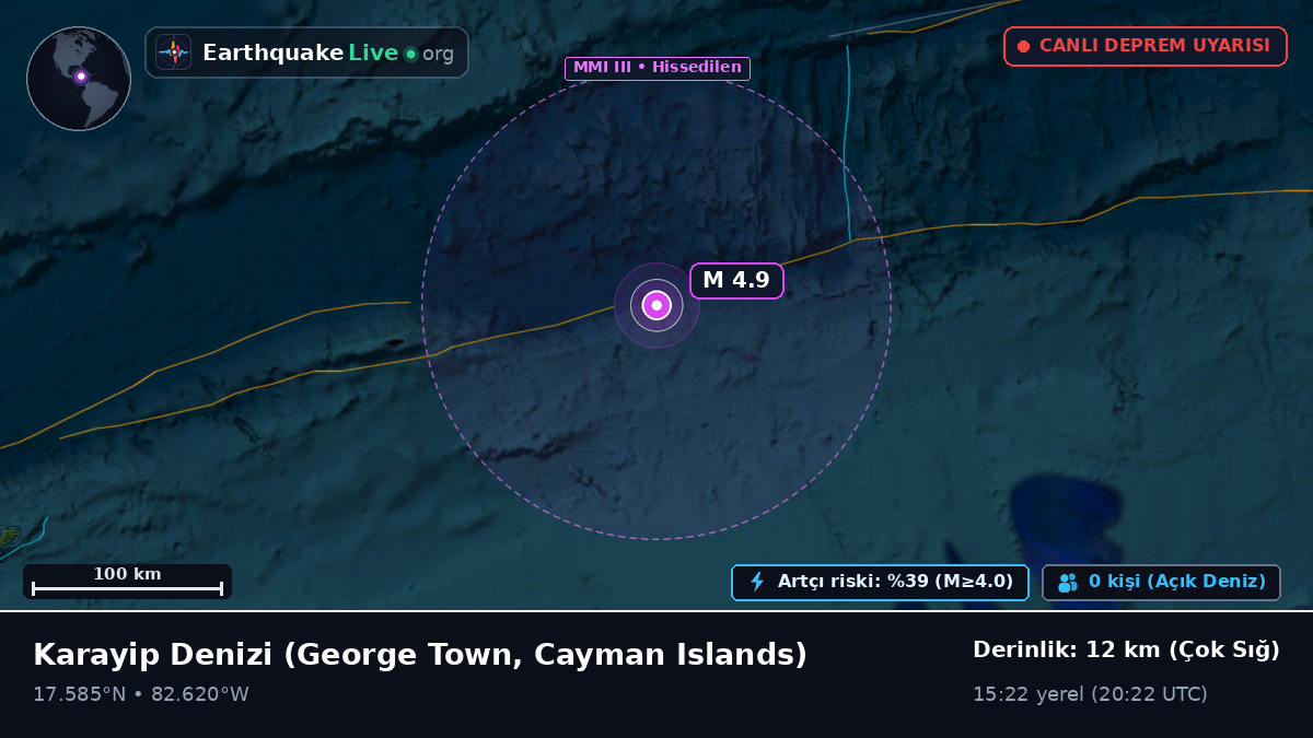 Karayip Denizi (Cayman Islands)