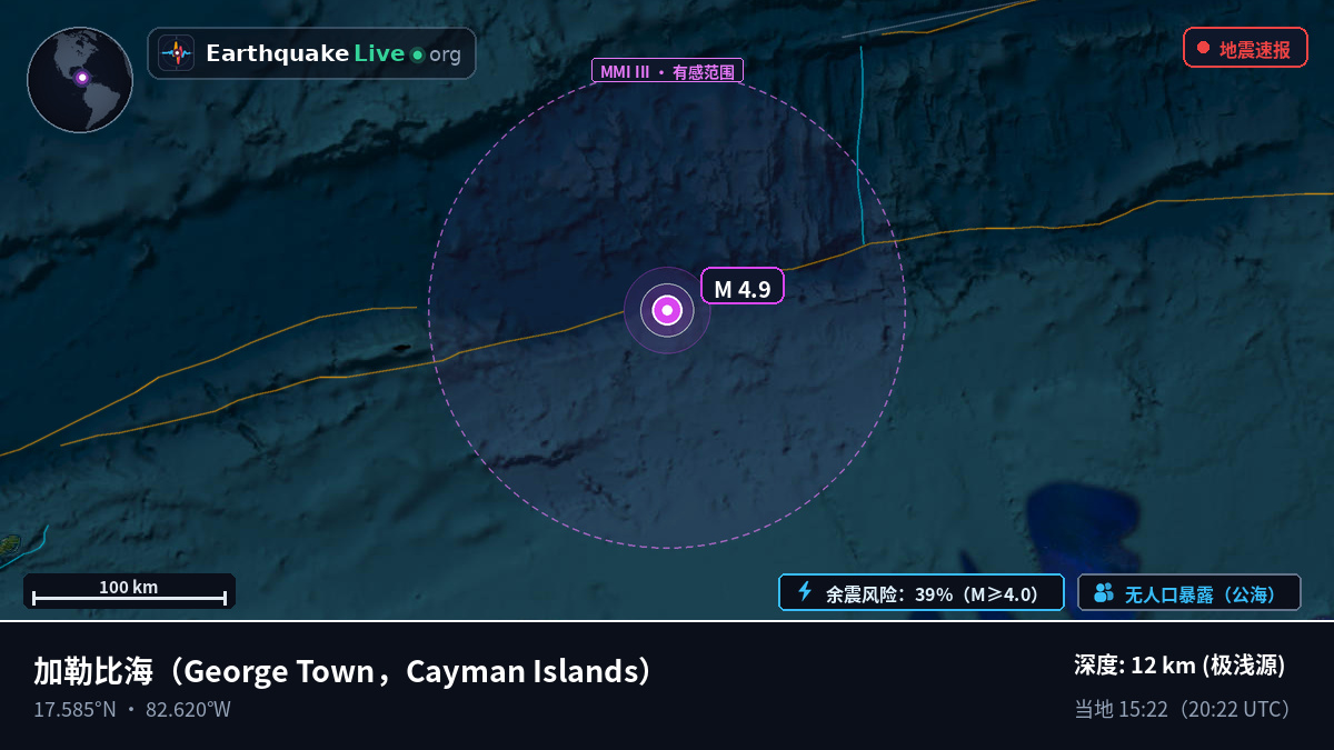 加勒比海 (Cayman Islands)