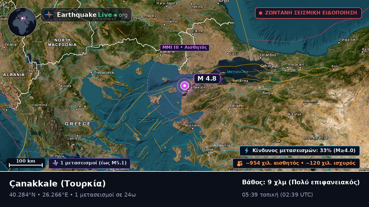 Çanakkale, Τουρκία
