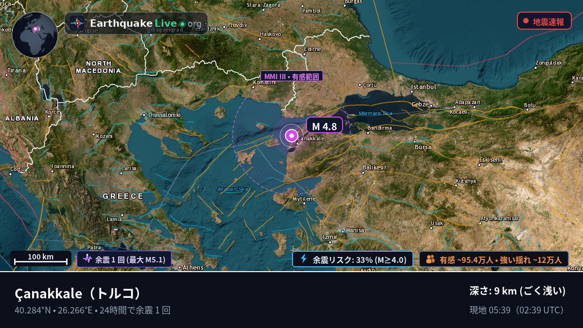 Çanakkale, トルコ