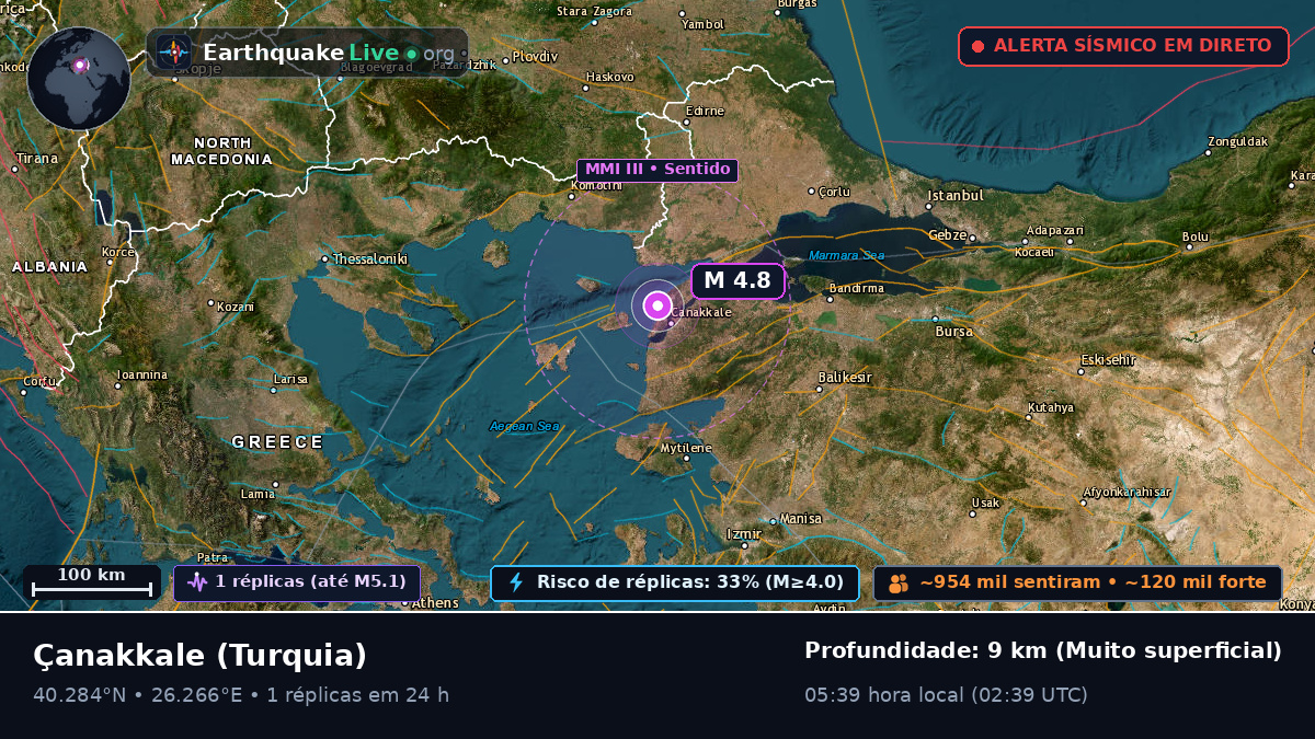 Çanakkale, Turquia