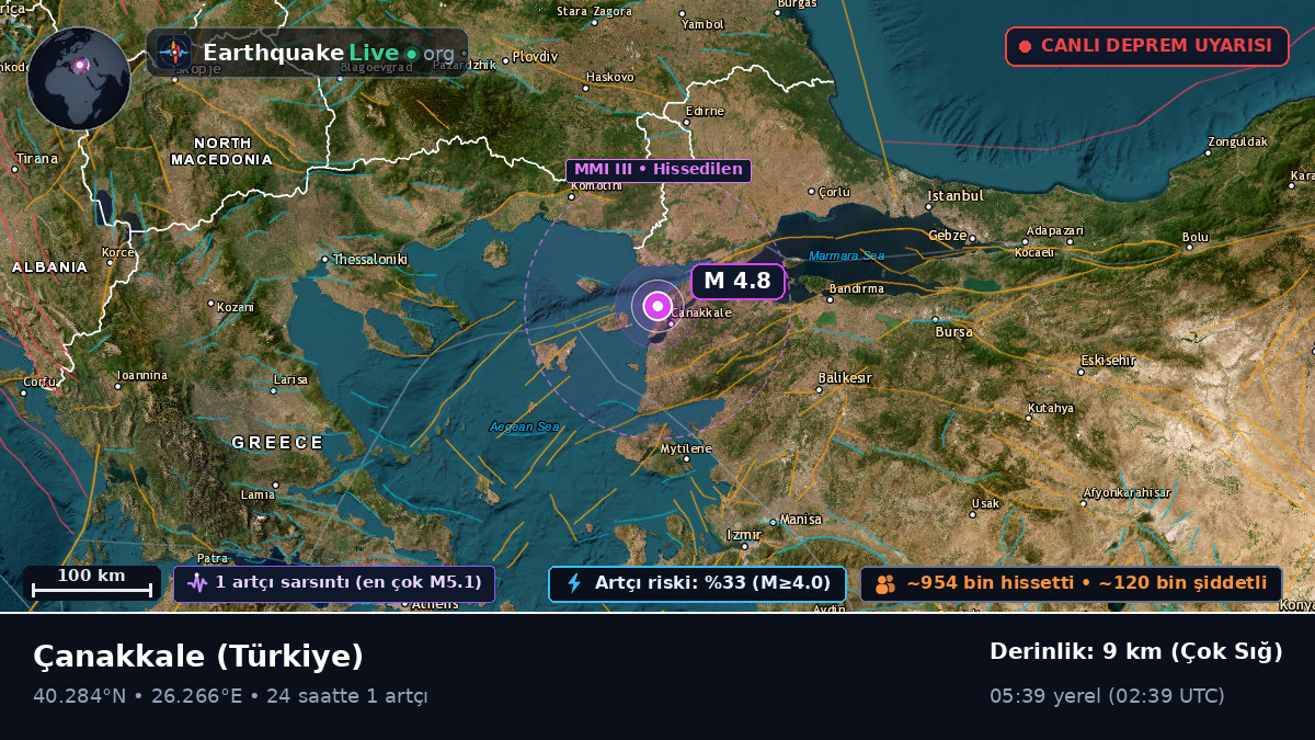 Çanakkale, Türkiye