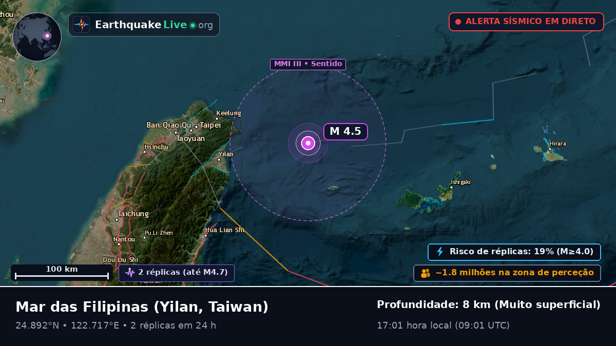 Mar das Filipinas (Taiwan)