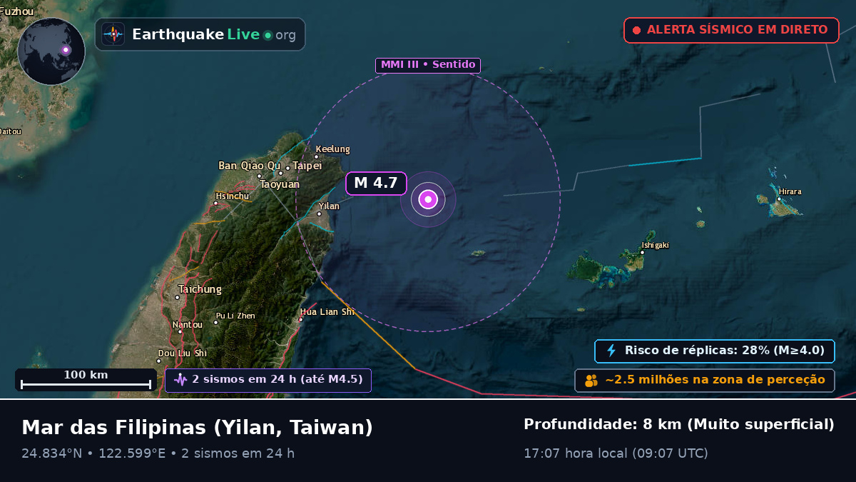 Mar das Filipinas (Taiwan)