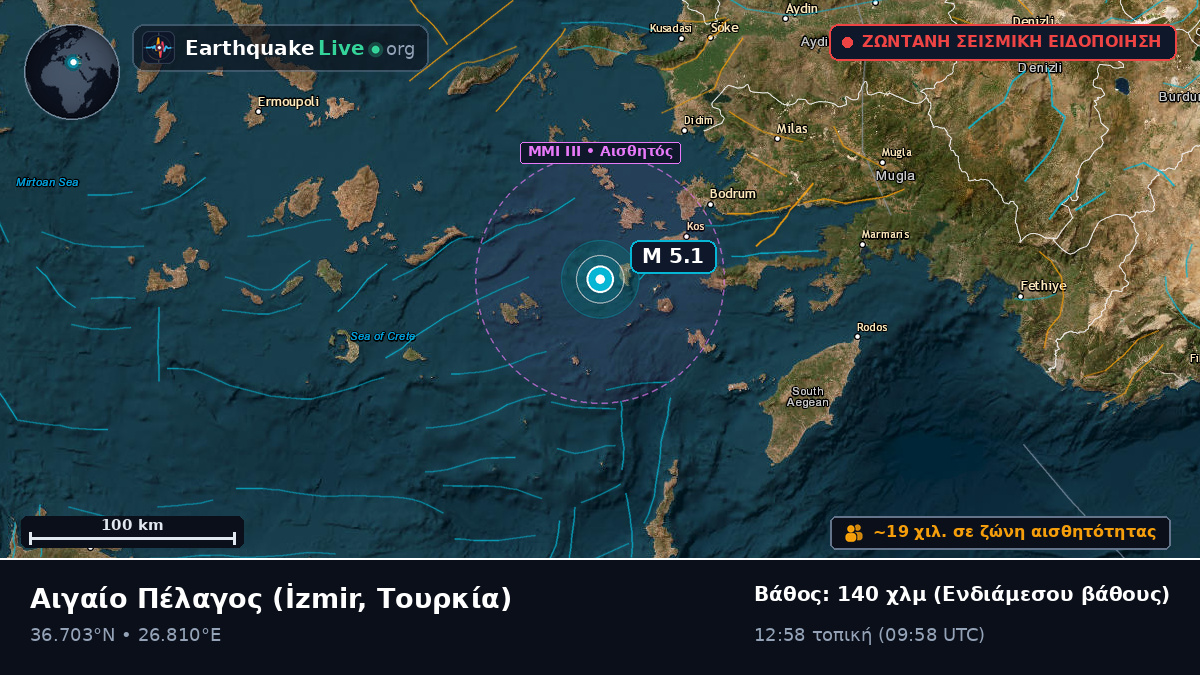 Αιγαίο Πέλαγος (Τουρκία)