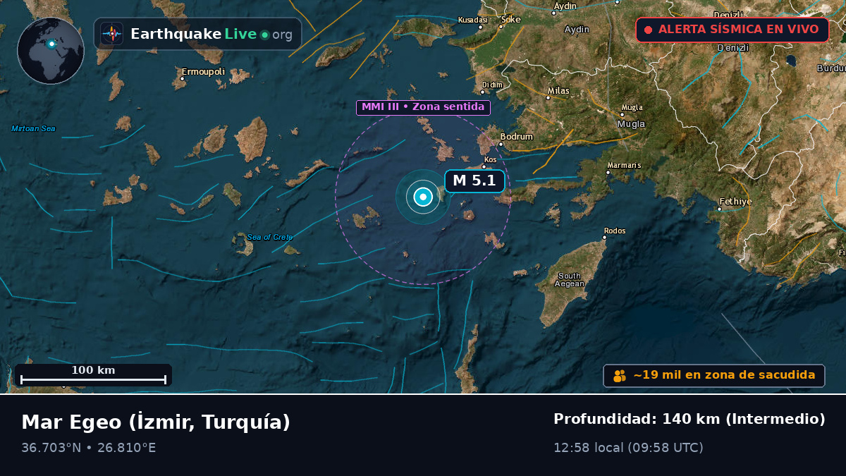 Mar Egeo (Turquía)