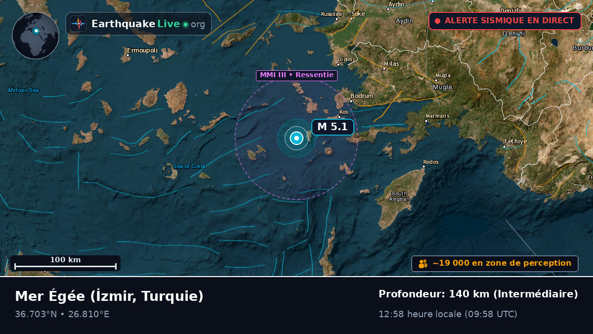 Mer Égée (Turquie)