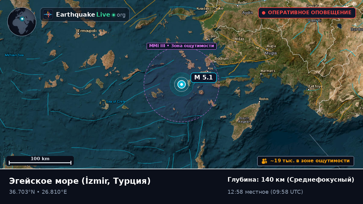 Эгейское море (Турция)
