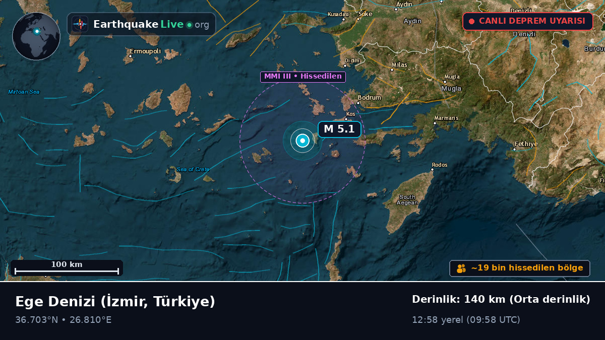 Ege Denizi (Türkiye)