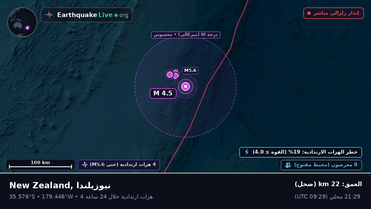 جنوب المحيط الهادئ (نيوزيلندا)