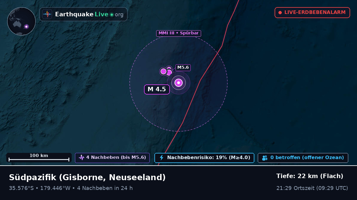 Südpazifik (Neuseeland)