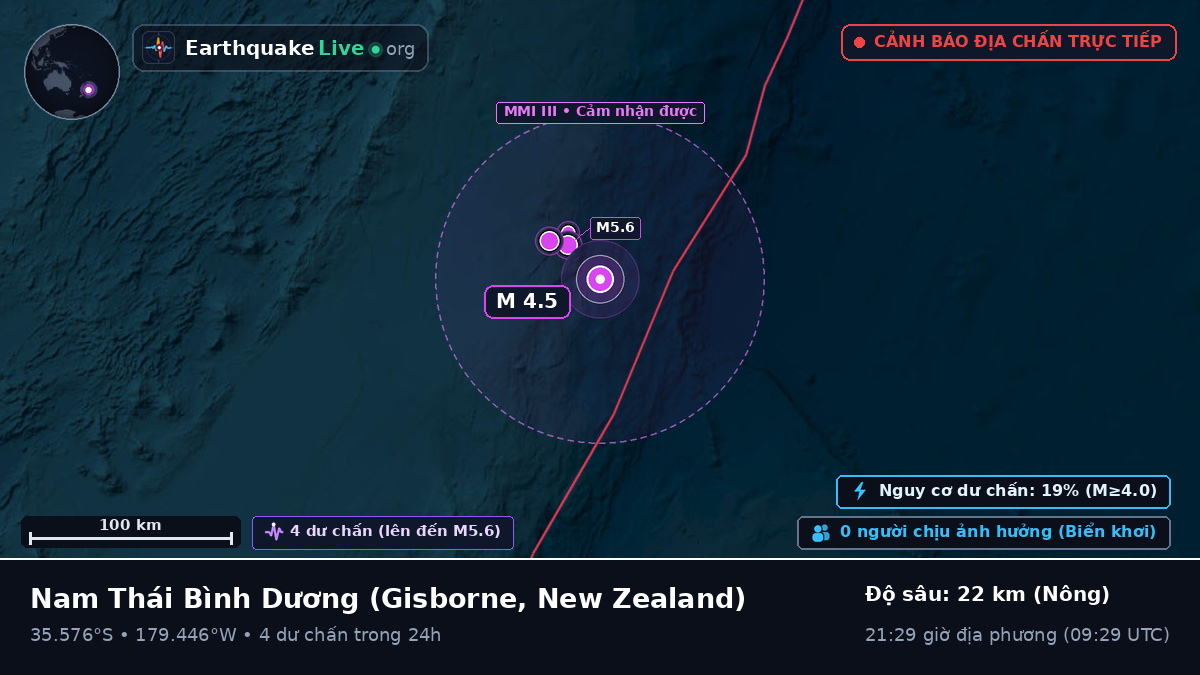 Nam Thái Bình Dương (New Zealand)