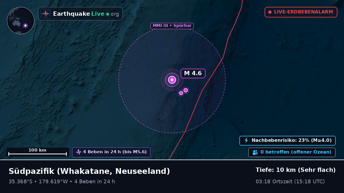 Südpazifik (Neuseeland)