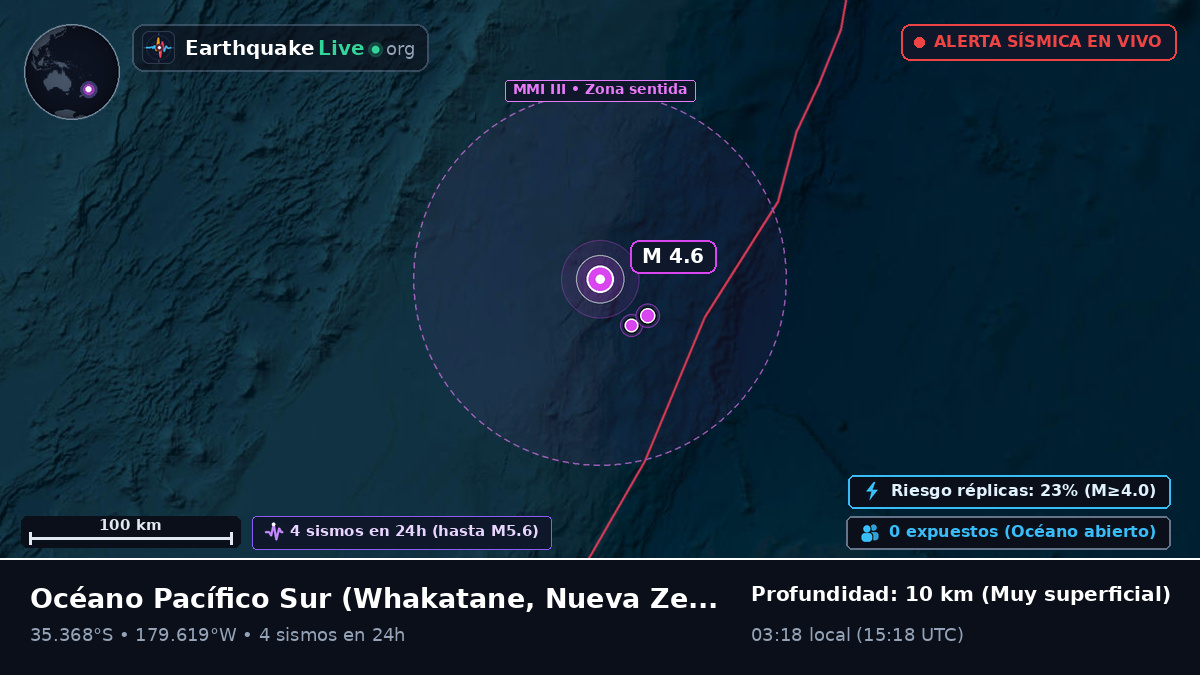 Océano Pacífico Sur (Nueva Zelanda)