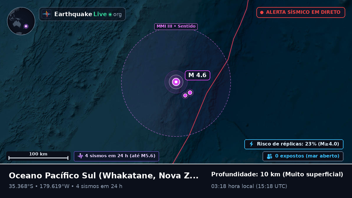 Oceano Pacífico Sul (Nova Zelândia)