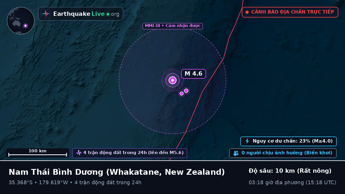 Nam Thái Bình Dương (New Zealand)