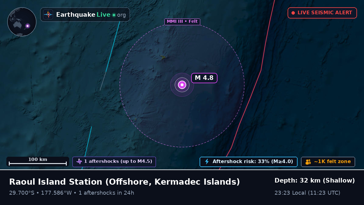 Off the coast of Raoul Island Station, Kermadec Islands