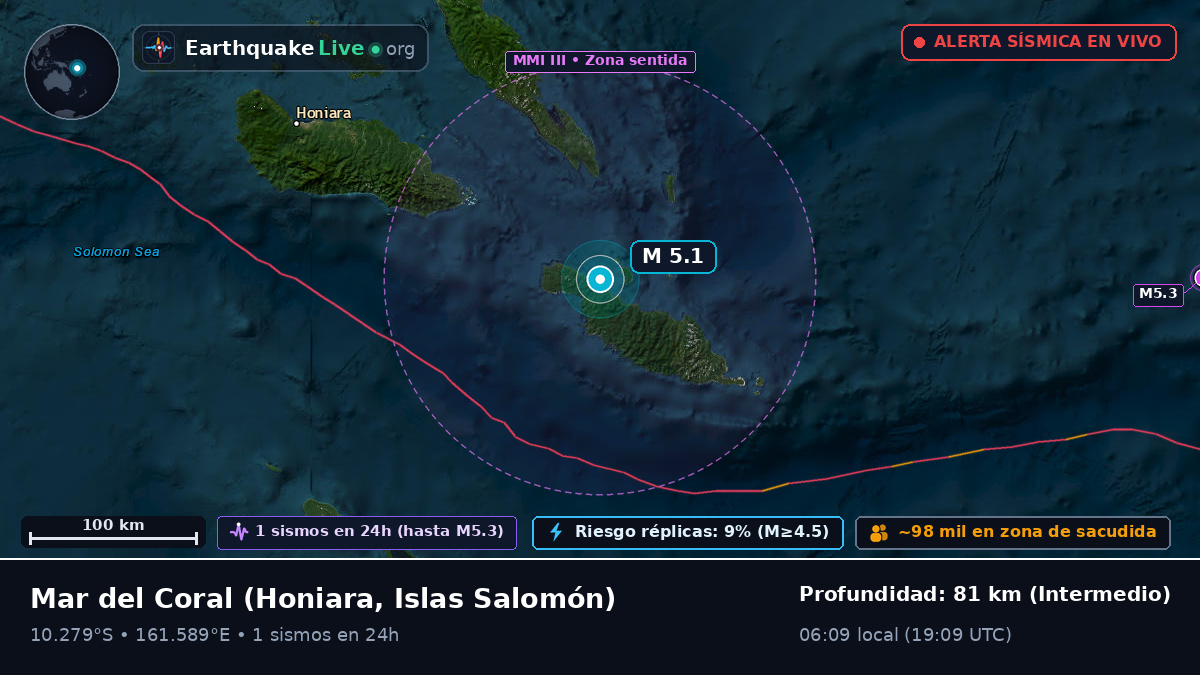 Mar del Coral (Islas Salomón)