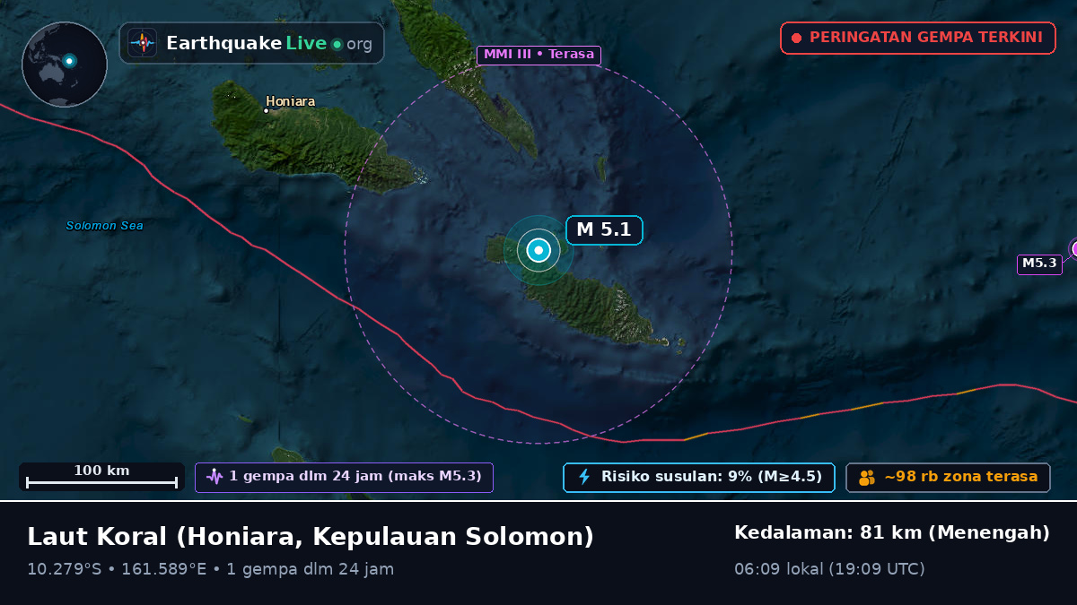 Laut Koral (Kepulauan Solomon)