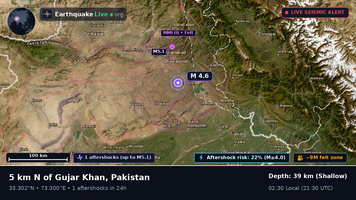 Punjab, Pakistan