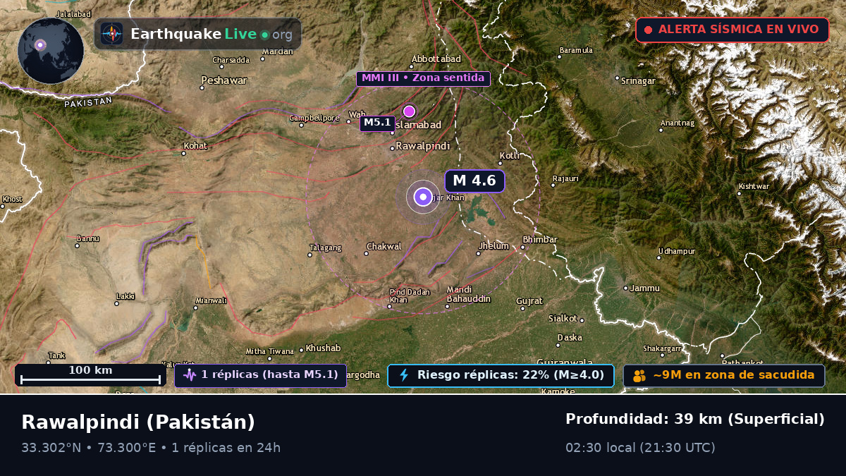 Punjab, Pakistán