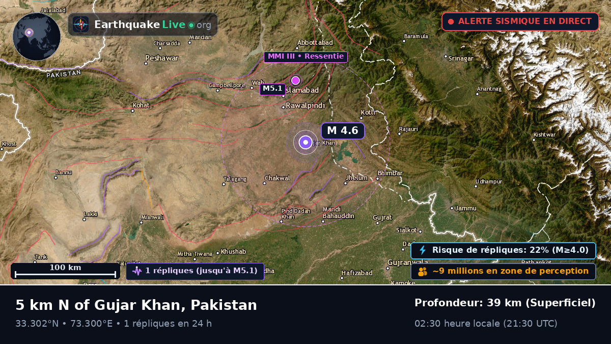 Punjab, Pakistan