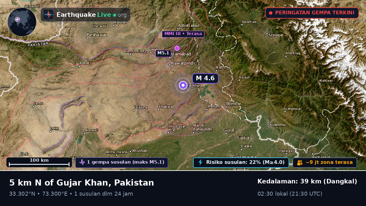 Punjab, Pakistan