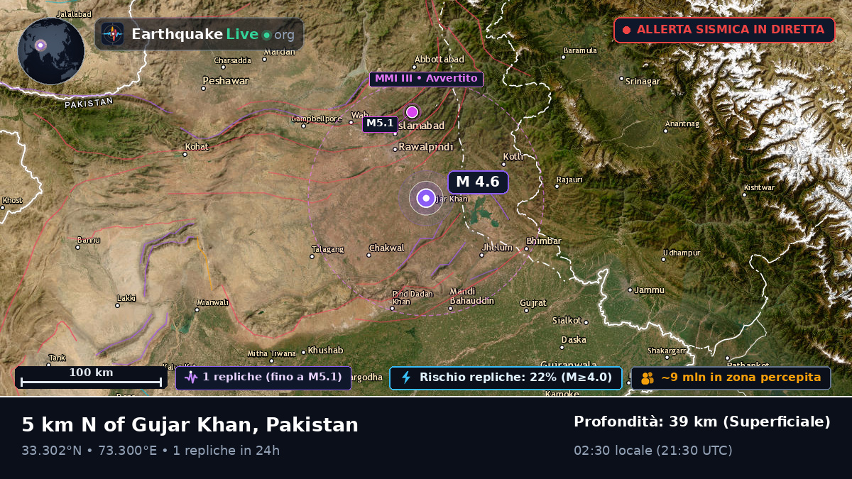 Punjab, Pakistan
