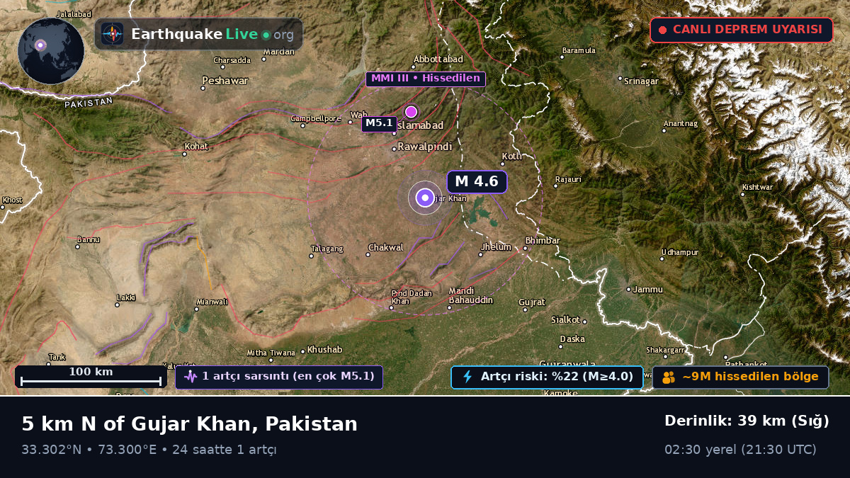 Punjab, Pakistan
