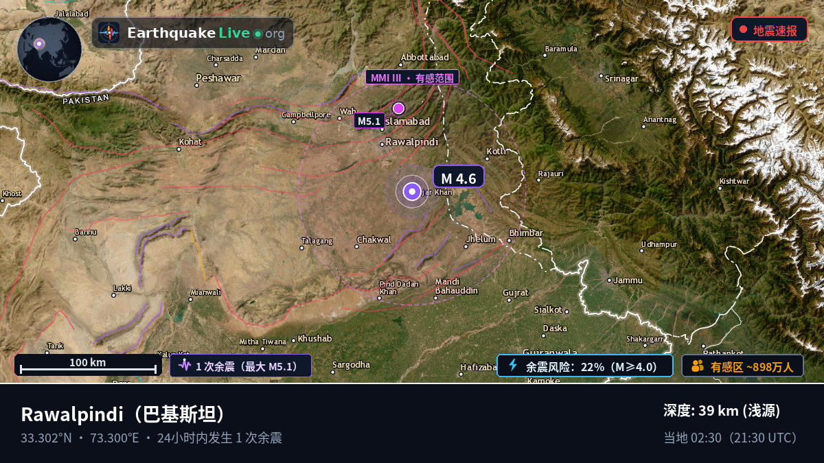 Punjab, 巴基斯坦