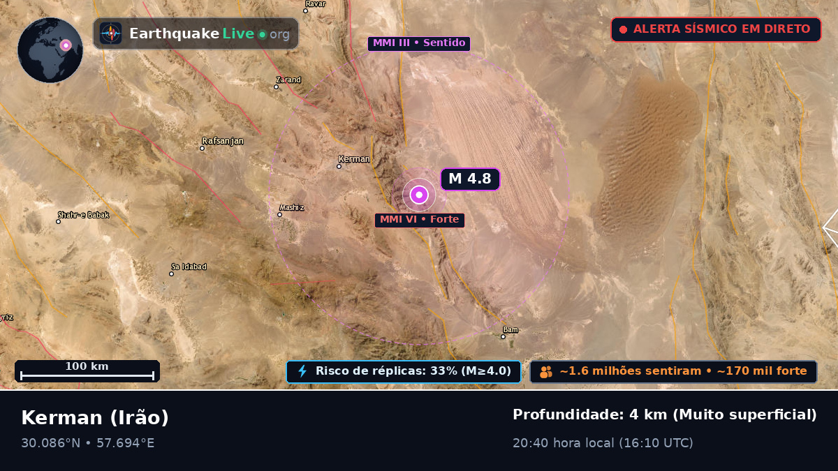Kerman, Irão