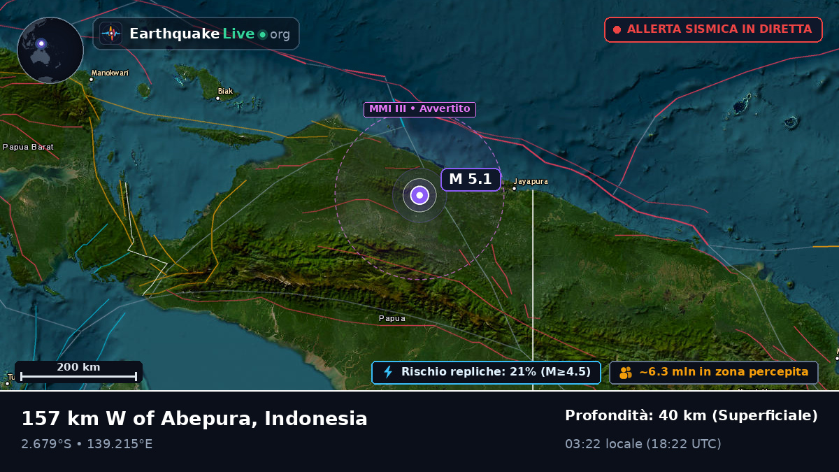 Papua, Indonesia