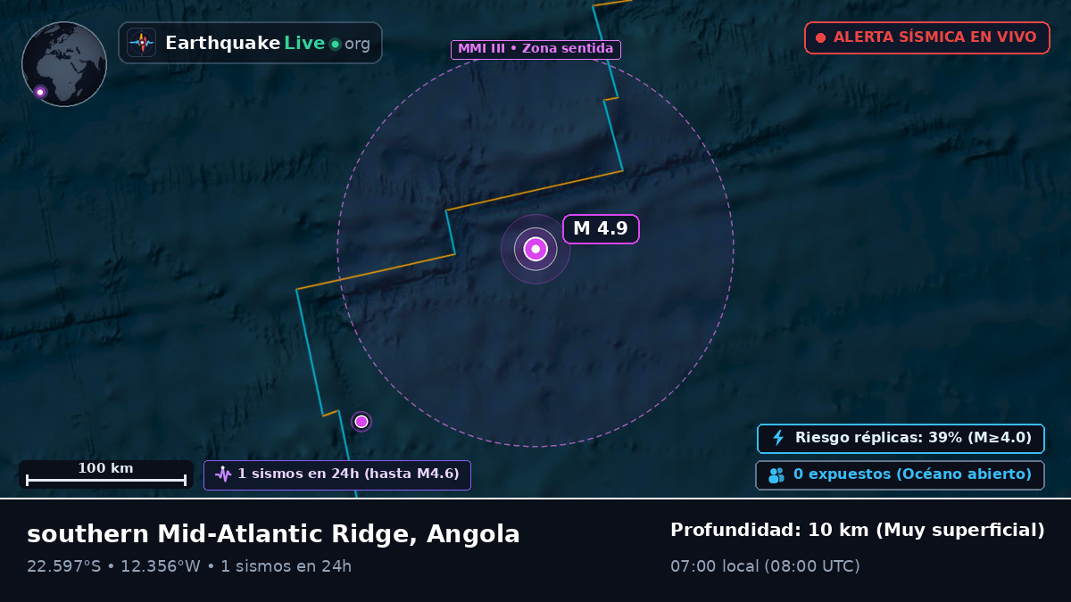 Océano Atlántico Sur (Angola)