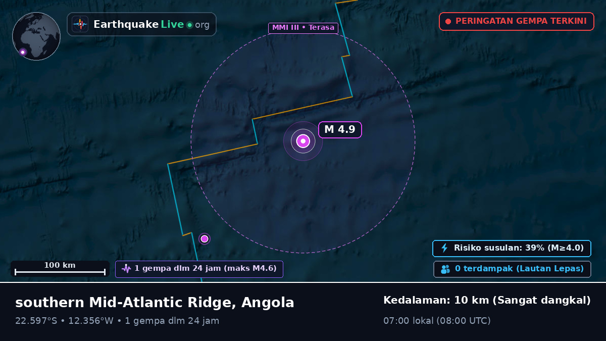 Samudra Atlantik Selatan (Angola)
